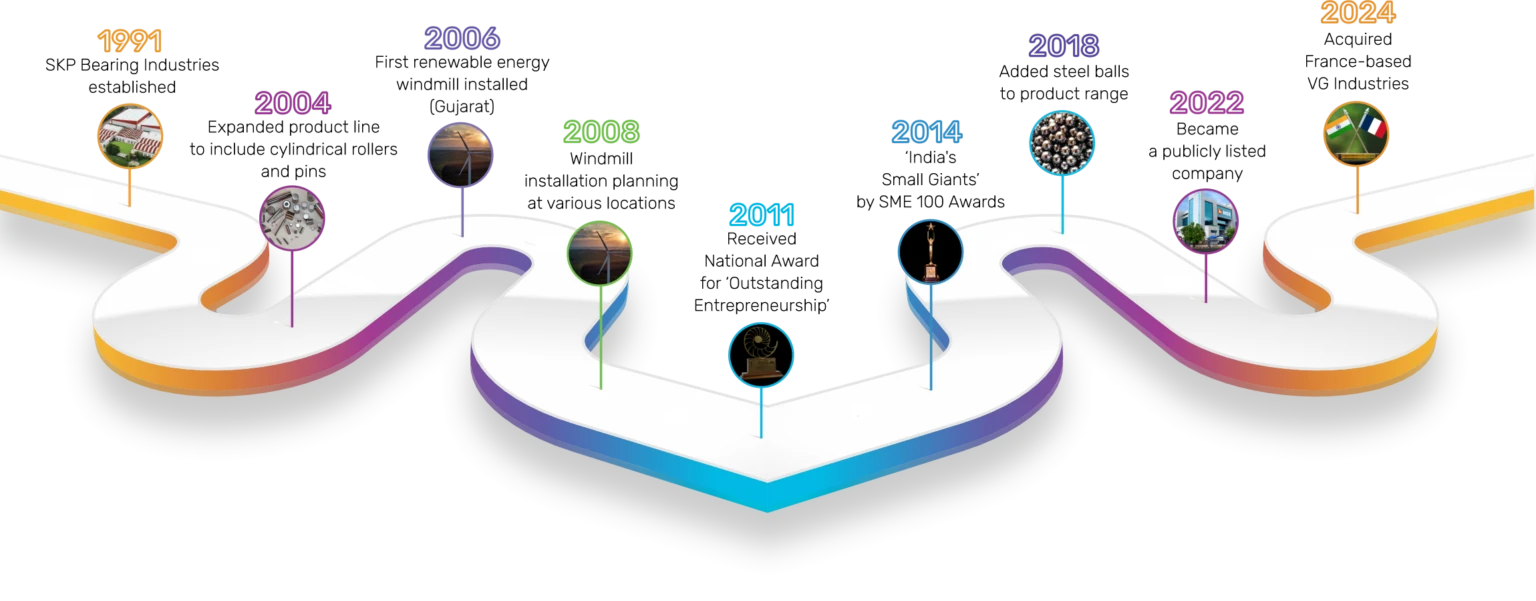 skp-timeline